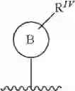 Fig. 19 - Compounds as tyrosine kinase modulators