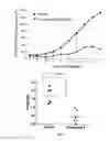 Fig. 02 - Purine diones as Wnt pathway modulators