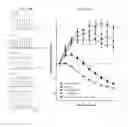 Fig. 11 - Calcium channel agonists
