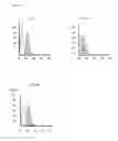 Fig. 03 - Methods for producing peptides including HERV-W envelope motifs and for producing antibodies specific for the peptides
