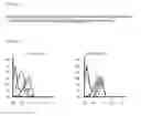 Fig. 06 - Methods for producing peptides including HERV-W envelope motifs and for producing antibodies specific for the peptides