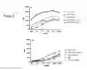 Fig. 07 - INTERLEUKIN-2 FUSION PROTEINS AND USES THEREOF
