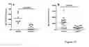 Fig. 18 - INTERLEUKIN-2 FUSION PROTEINS AND USES THEREOF