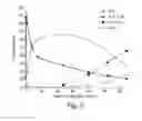 Fig. 06 - Methods for the treatment of neurodegeneration