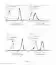 Fig. 03 - Fucosylation-deficient cells