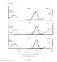 Fig. 04 - Fucosylation-deficient cells