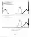 Fig. 08 - Fucosylation-deficient cells
