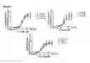 Fig. 03 - NOVEL ANTIBODIES