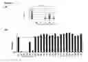 Fig. 08 - NOVEL ANTIBODIES