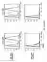Fig. 07 - ANTI-CRTH2 ANTIBODIES AND METHODS OF USE