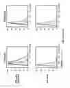 Fig. 08 - ANTI-CRTH2 ANTIBODIES AND METHODS OF USE