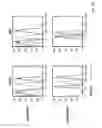 Fig. 12 - ANTI-CRTH2 ANTIBODIES AND METHODS OF USE