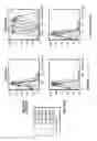 Fig. 41 - ANTI-CRTH2 ANTIBODIES AND METHODS OF USE