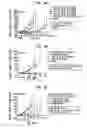 Fig. 06 - Dosages of immunoconjugates of antibodies and SN-38 for improved efficacy and decreased toxicity