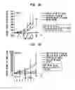 Fig. 07 - Dosages of immunoconjugates of antibodies and SN-38 for improved efficacy and decreased toxicity
