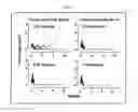 Fig. 08 - Dosages of immunoconjugates of antibodies and SN-38 for improved efficacy and decreased toxicity