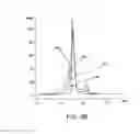 Fig. 04 - Stable formulations of immunoglobulin single variable domains