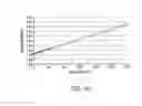 Fig. 13 - Stable formulations of immunoglobulin single variable domains