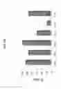 Fig. 03 - ANTI-COMPLEMENT FACTOR C1S ANTIBODIES AND USES THEREOF