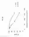 Fig. 04 - ANTI-COMPLEMENT FACTOR C1S ANTIBODIES AND USES THEREOF