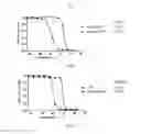 Fig. 06 - Construction and application of bispecific antibody EpCAM×CD3