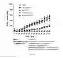Fig. 09 - Construction and application of bispecific antibody EpCAM×CD3
