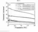 Fig. 11 - Ceramic-polymer nanocomposites