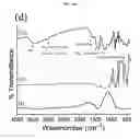 Fig. 21 - Ceramic-polymer nanocomposites