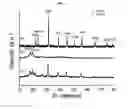 Fig. 22 - Ceramic-polymer nanocomposites