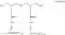 Fig. 12 - Silane functionalized compounds and compositions thereof