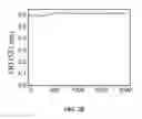 Fig. 04 - Conjugated gold nanoparticles