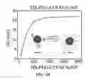 Fig. 06 - Conjugated gold nanoparticles