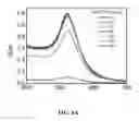 Fig. 09 - Conjugated gold nanoparticles