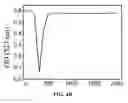 Fig. 10 - Conjugated gold nanoparticles