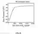 Fig. 11 - Conjugated gold nanoparticles