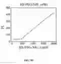 Fig. 16 - Conjugated gold nanoparticles
