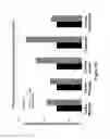 Fig. 07 - Multi additive multifunctional composite for use in a non-metallic fuel conveyance system