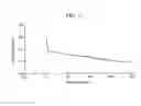Fig. 09 - Chemical mechanical planarization slurry composition comprising composite particles, process for removing material using said composition, CMP polishing pad and process for preparing said composition