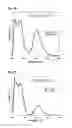 Fig. 11 - Phosphors