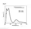 Fig. 12 - Phosphors