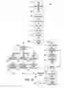 Fig. 09 - Scheduled Feed