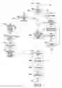 Fig. 11 - Scheduled Feed