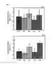 Fig. 06 - HIV type 1 group O reverse transcriptases that are active at high temperatures