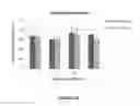 Fig. 13 - Mutant β-glucuronidase enzymes with enhanced enzymatic activity