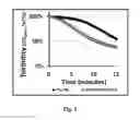Fig. 06 - Phage twort endolysin CHAP domain is lytic for 