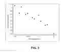 Fig. 04 - Lipid Formulated Compositions And Methods For Inhibiting Expression Of Transthyretin (TTR)