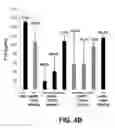 Fig. 06 - Lipid Formulated Compositions And Methods For Inhibiting Expression Of Transthyretin (TTR)