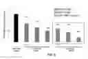 Fig. 07 - Lipid Formulated Compositions And Methods For Inhibiting Expression Of Transthyretin (TTR)