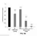 Fig. 08 - Lipid Formulated Compositions And Methods For Inhibiting Expression Of Transthyretin (TTR)
