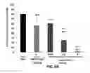 Fig. 09 - Lipid Formulated Compositions And Methods For Inhibiting Expression Of Transthyretin (TTR)